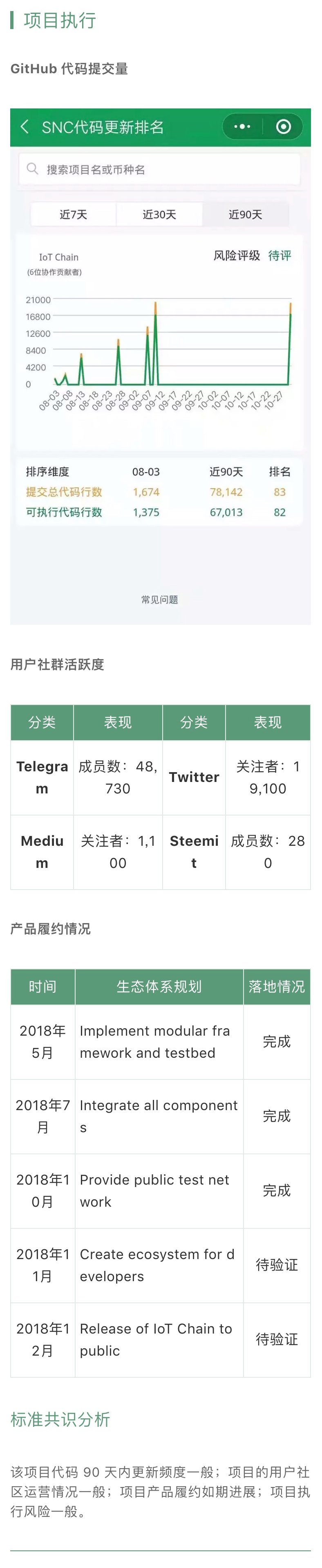 标准共识