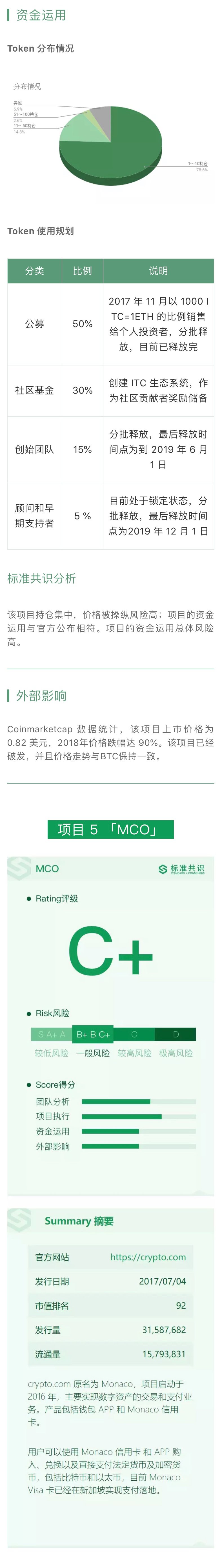 标准共识