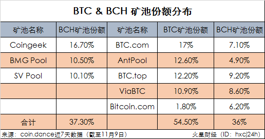 硬分叉