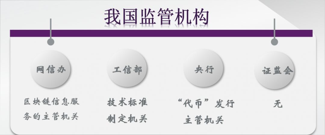 区块链行业
