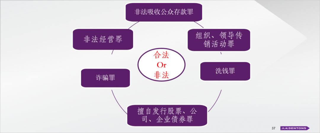 区块链行业