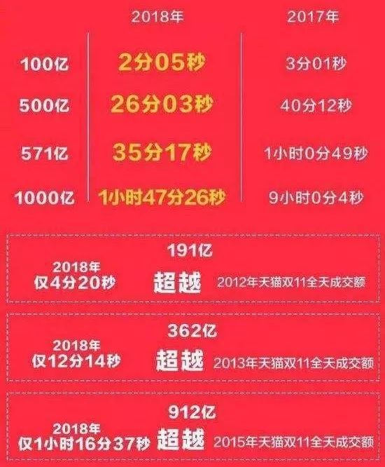 双十一