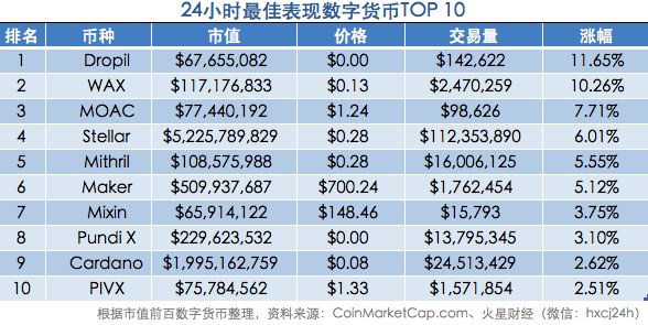 CFTC