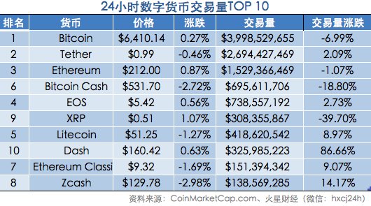 CFTC