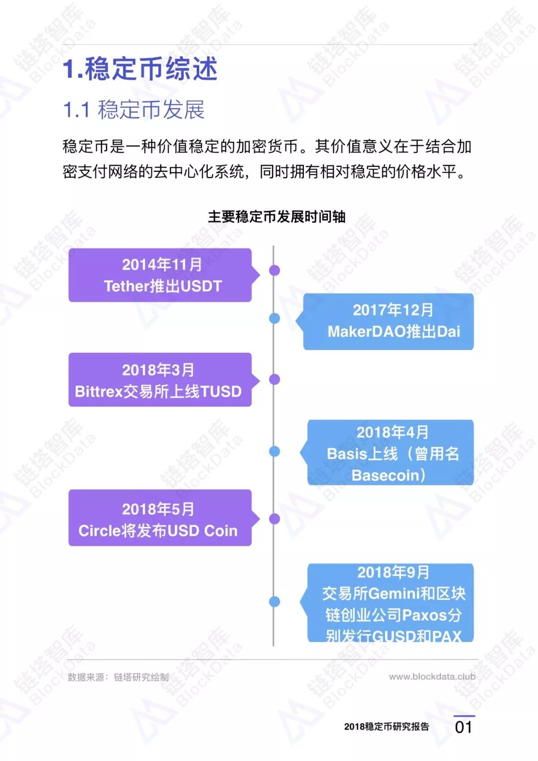 稳定币报告