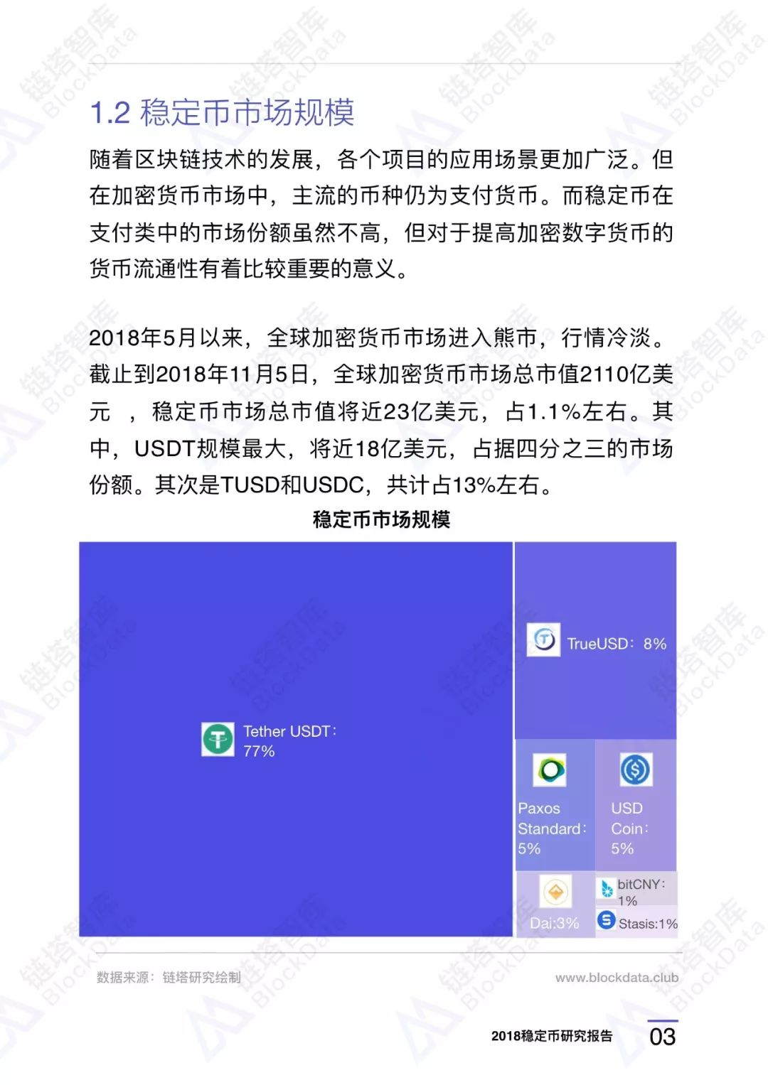 稳定币报告