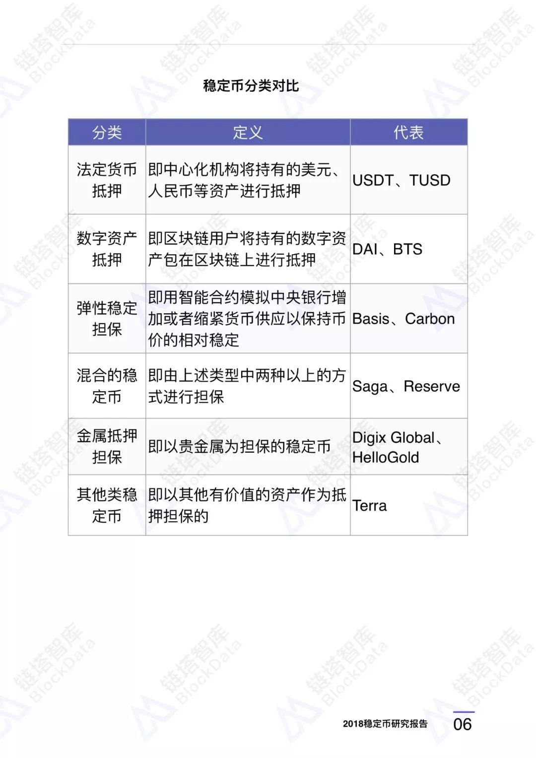 稳定币报告