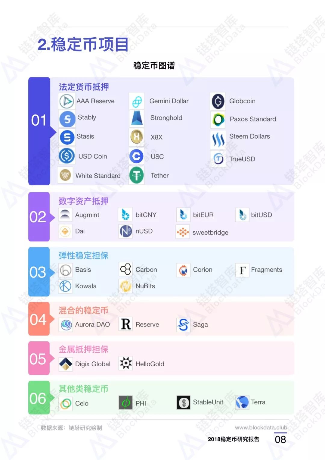 稳定币报告