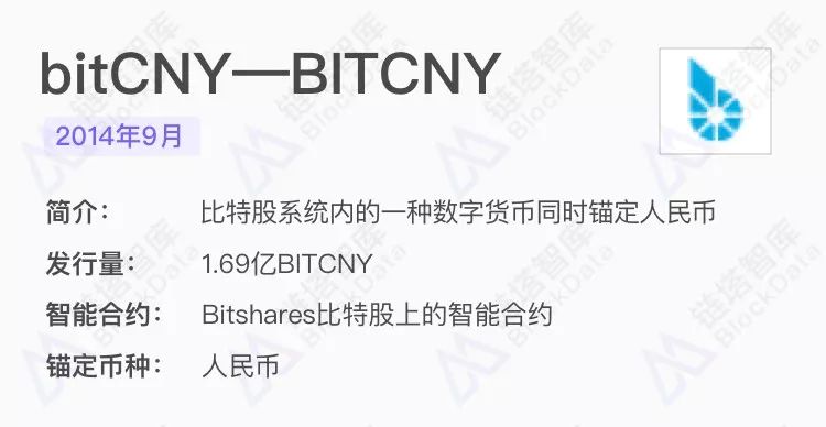 稳定币报告