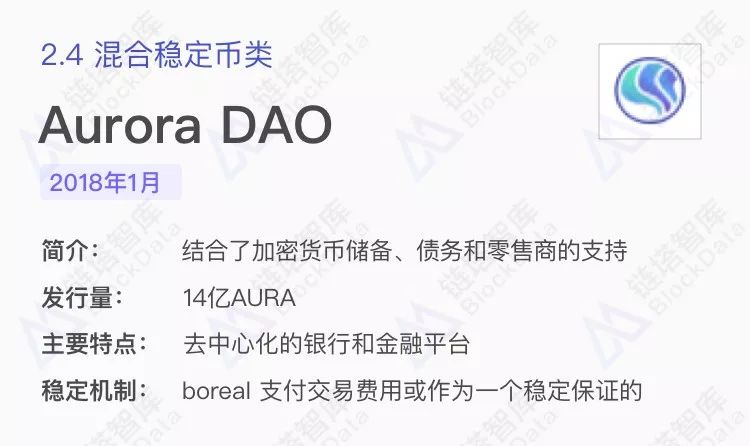 稳定币报告