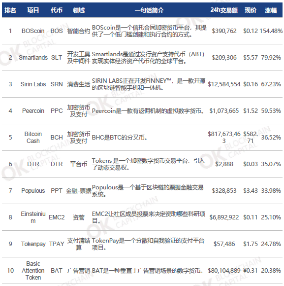 比特币