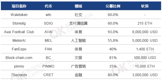 比特币