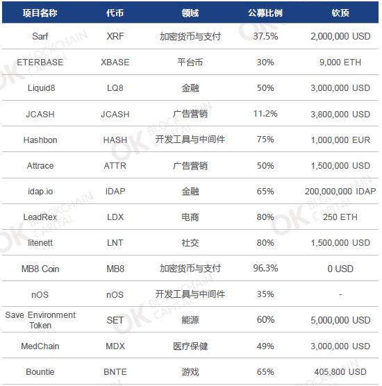 比特币