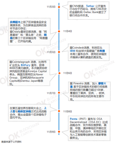 比特币