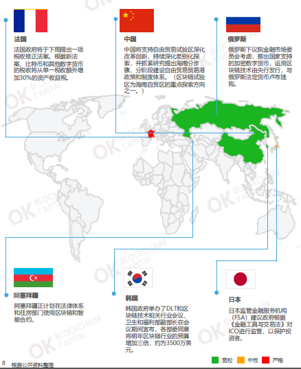 比特币