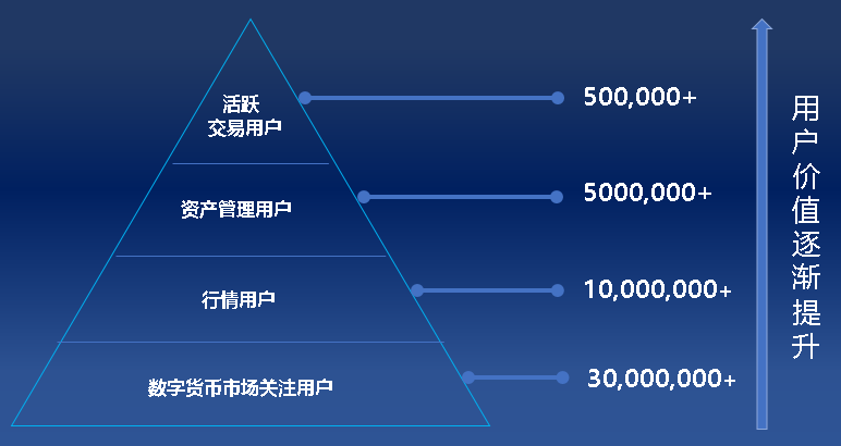 交易所