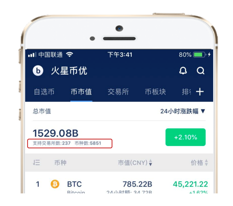 交易所