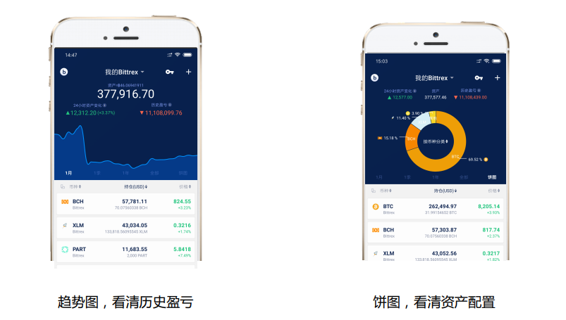 交易所