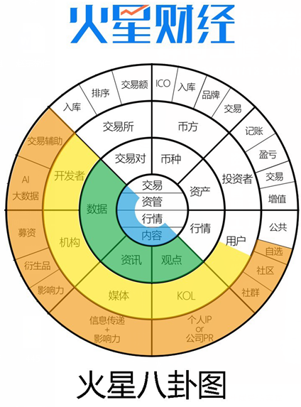火星币优发布