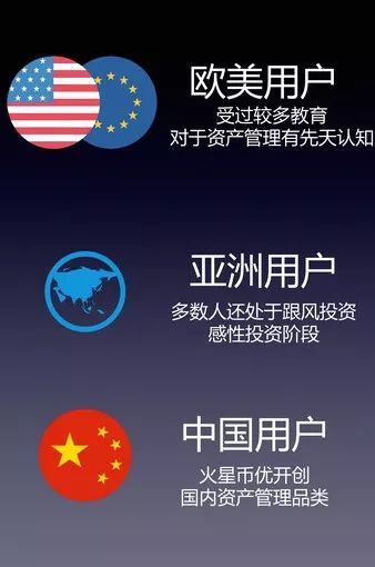 火星一线