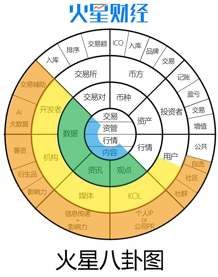 火星一线