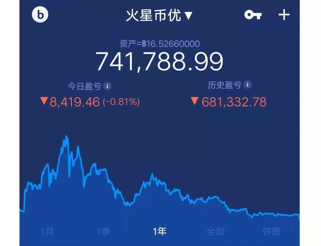 火星一线