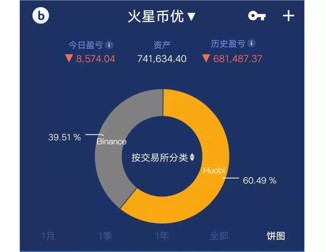 火星一线
