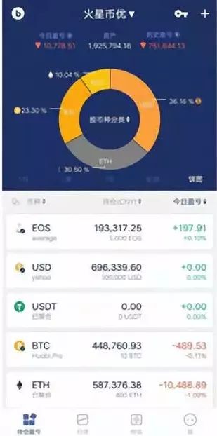 火星一线
