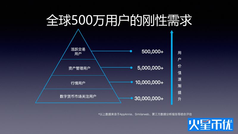 火星一线