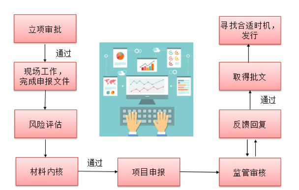 区块链技术