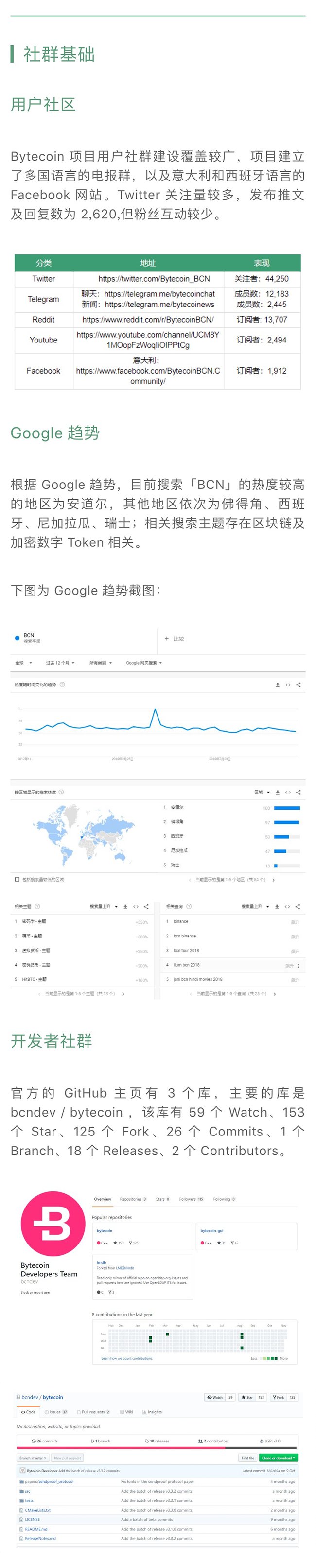 区块链项目
