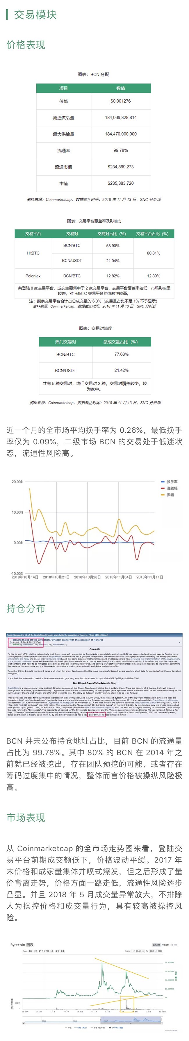 区块链项目