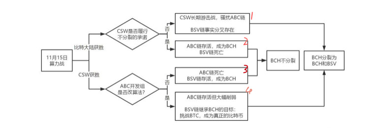 澳本聪