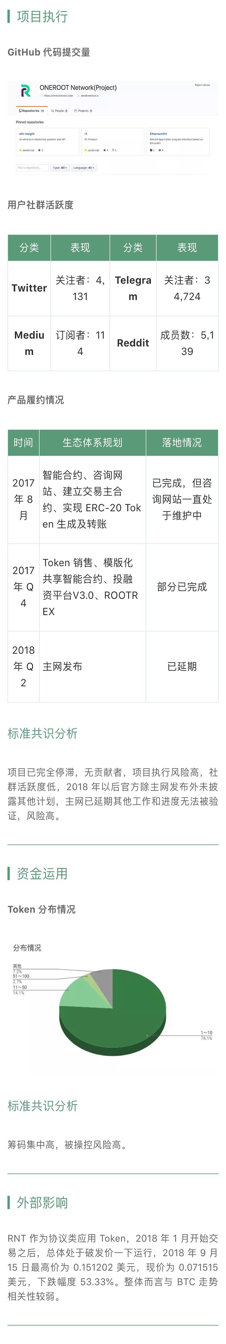 标准共识