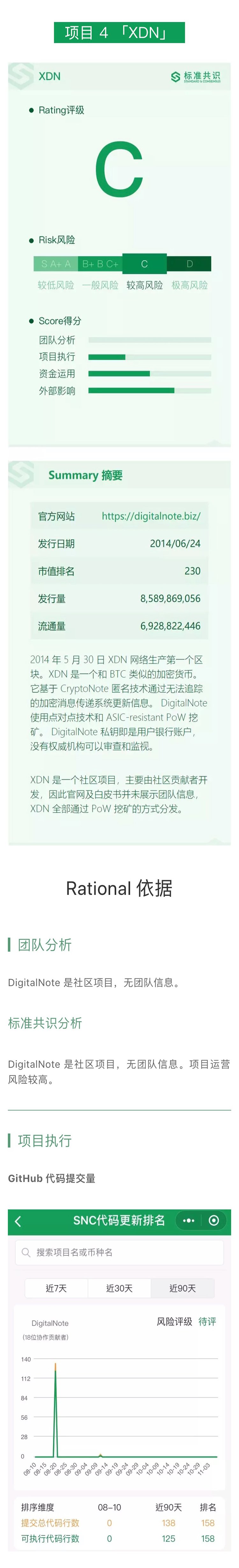 标准共识