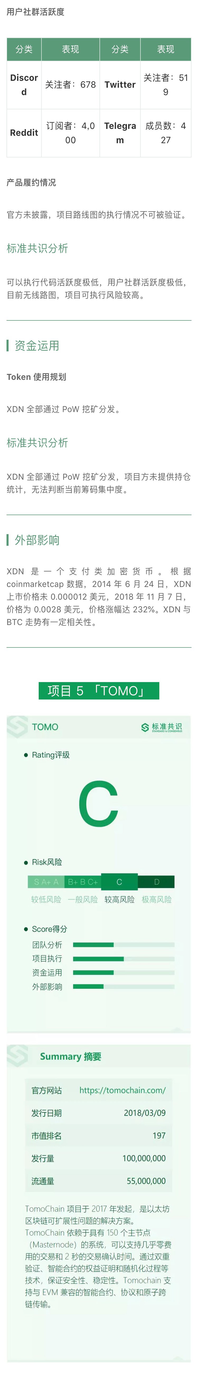 标准共识