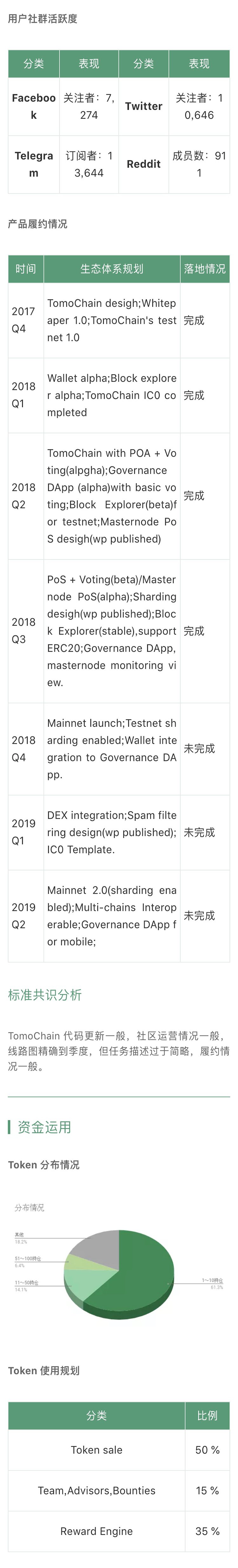 标准共识