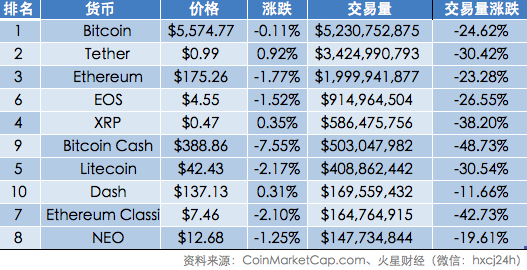 陈一舟