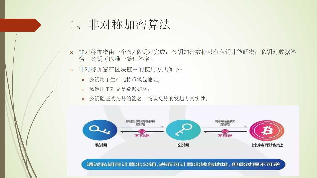 比特币