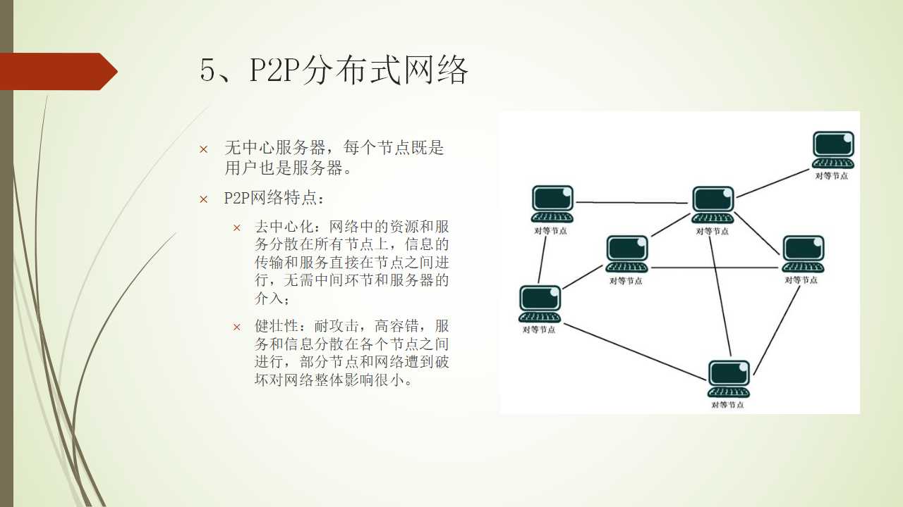 比特币