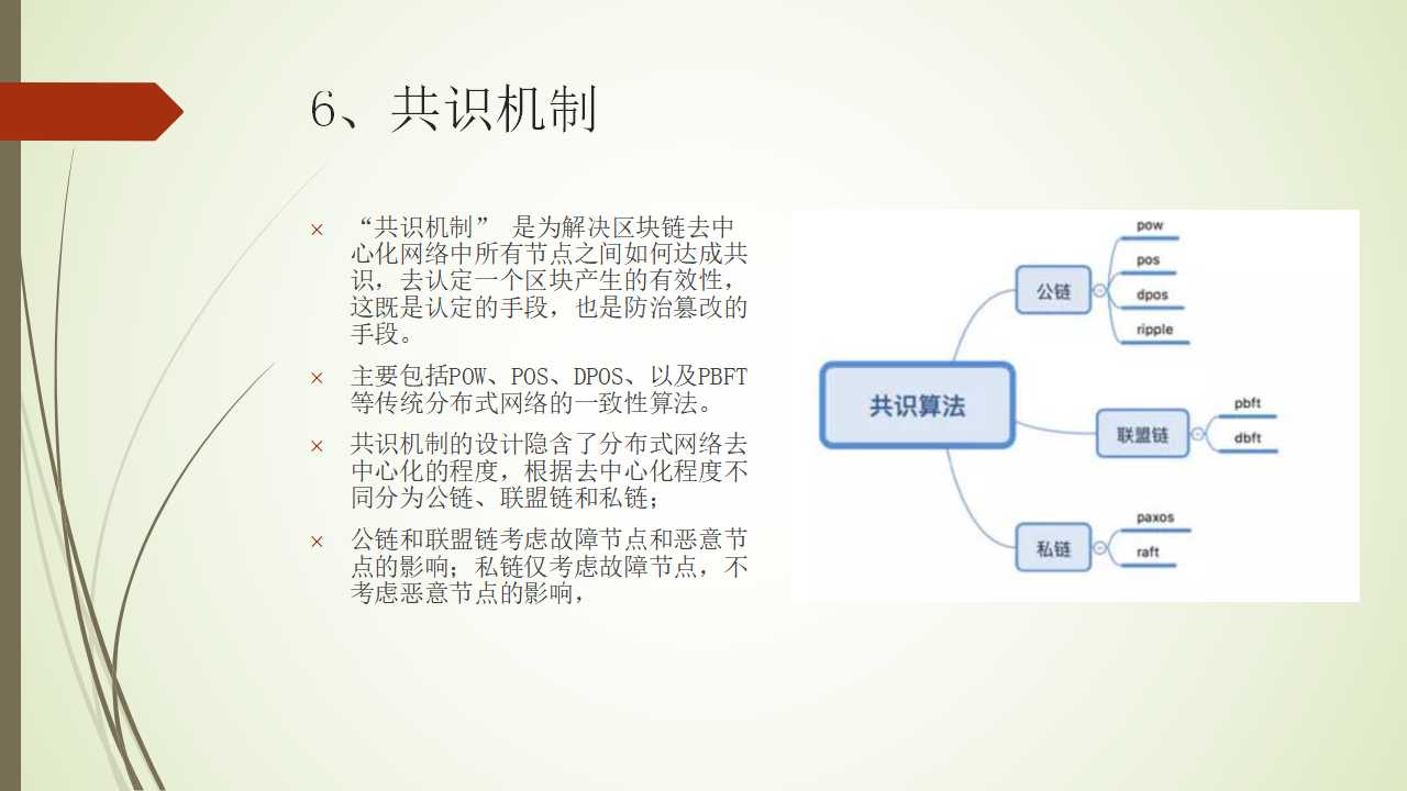 比特币