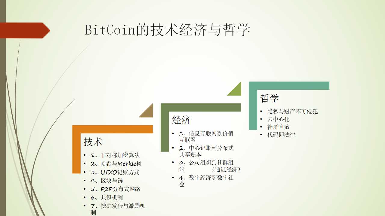 比特币