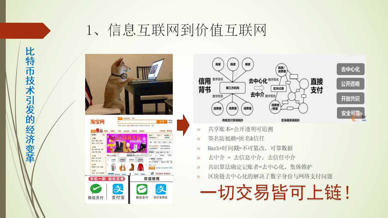比特币