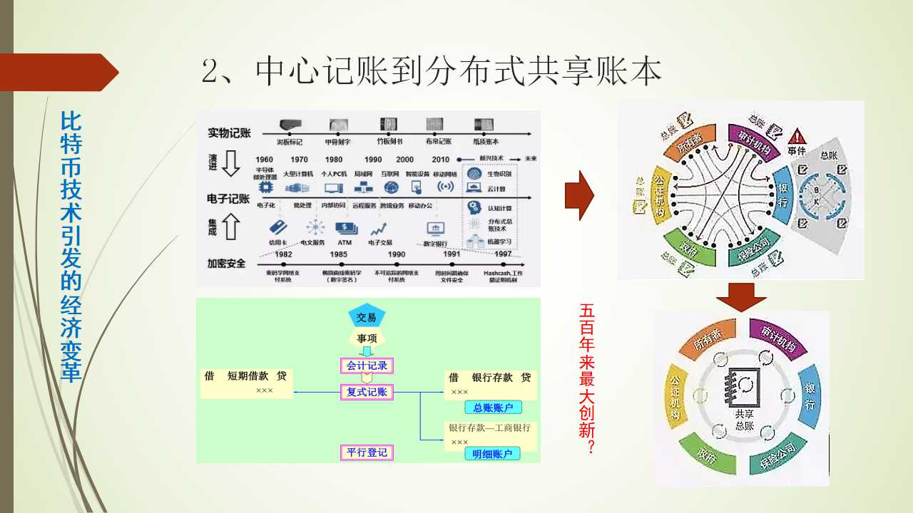 比特币