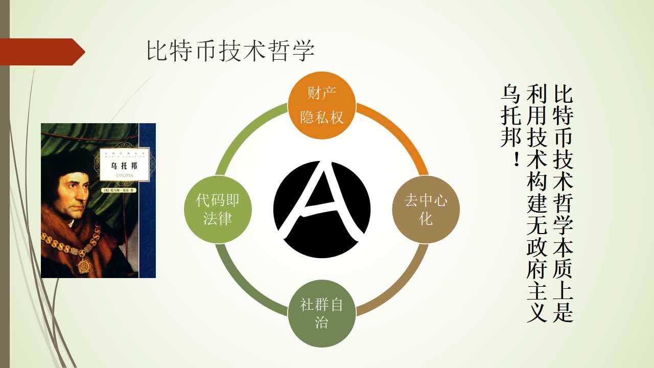 比特币