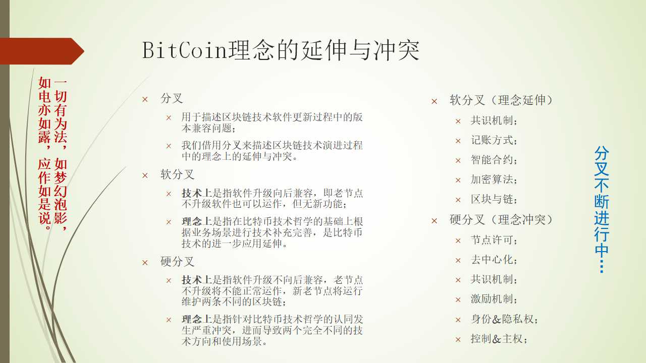 比特币