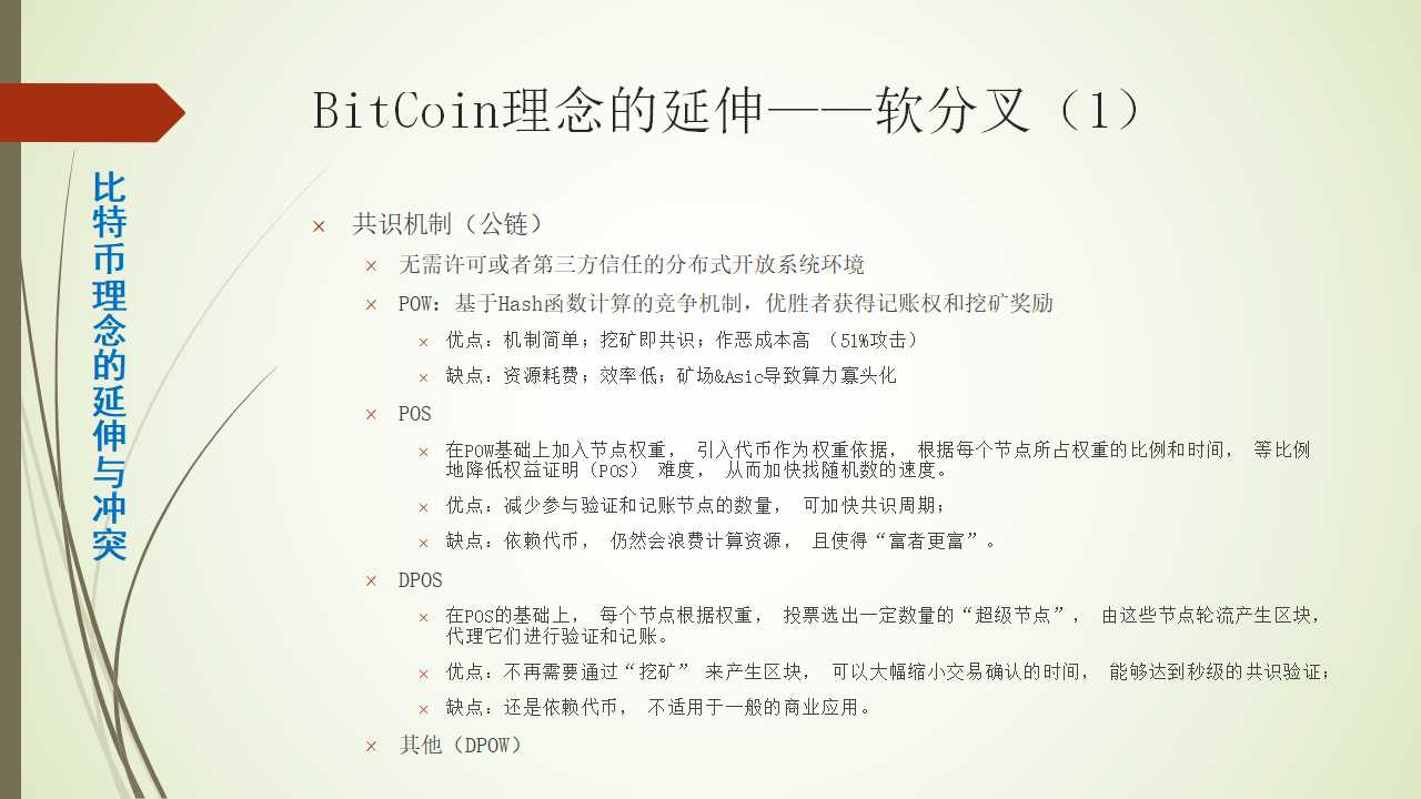 比特币