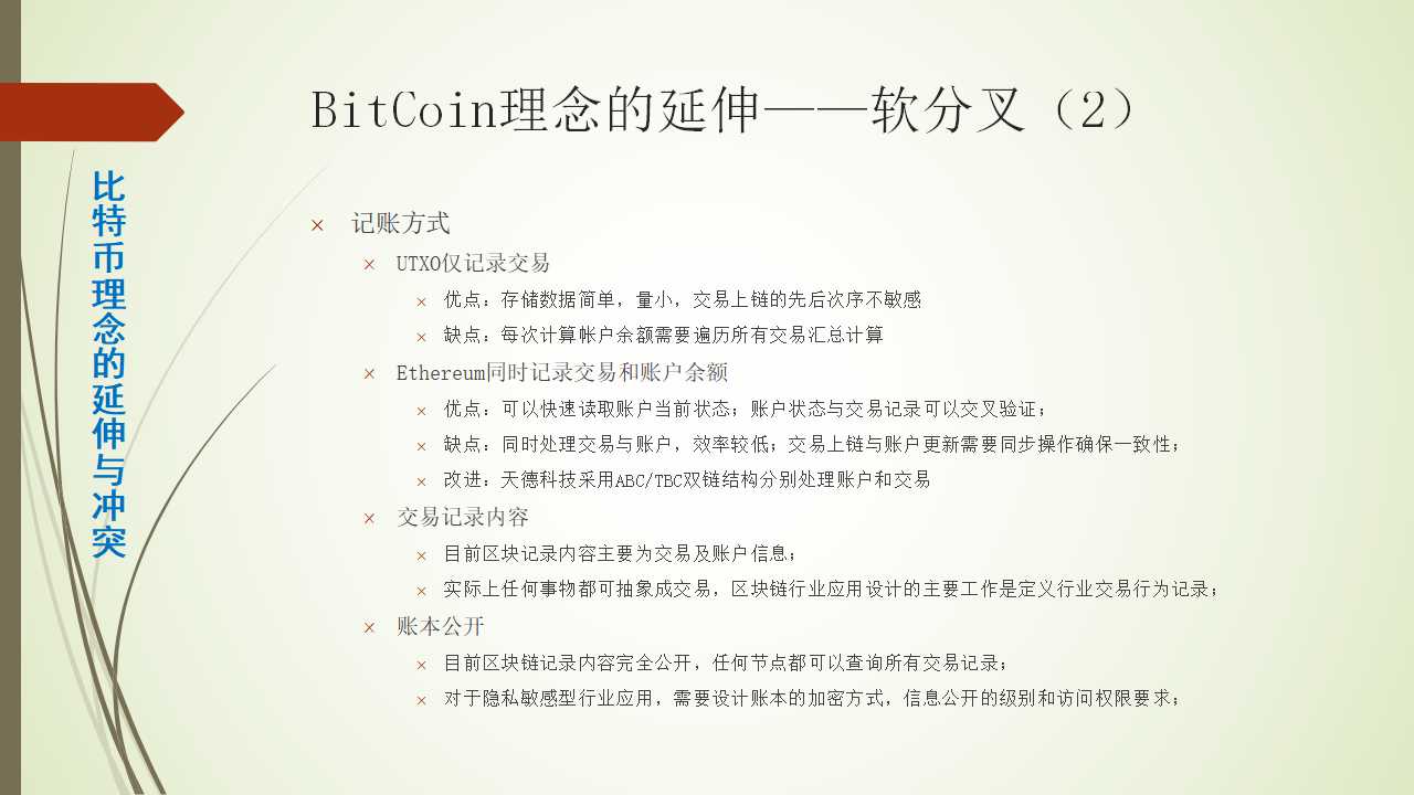 比特币