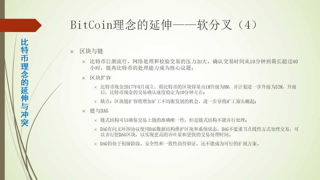 比特币