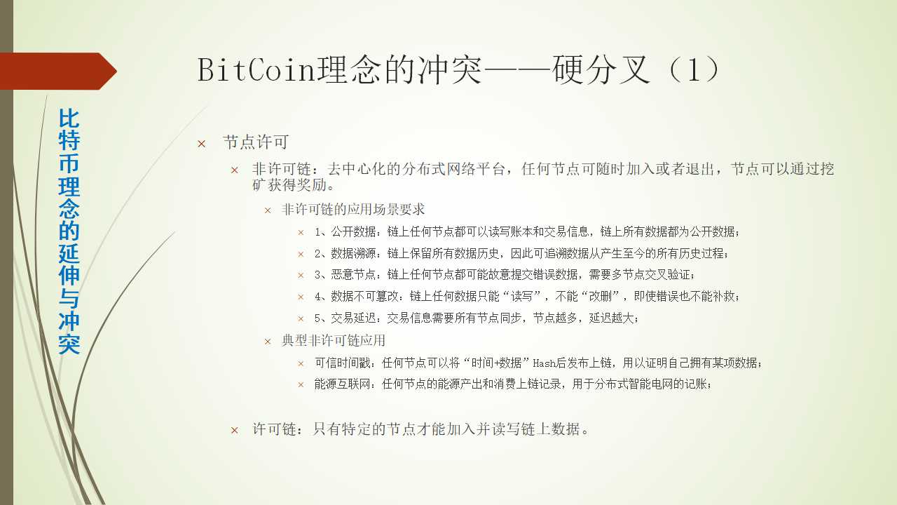比特币